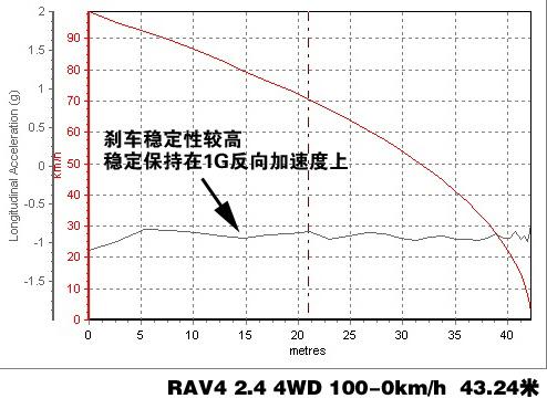 RAV4 2.4 4WDϵy(tng)v⼰Hyԇ ܇֮