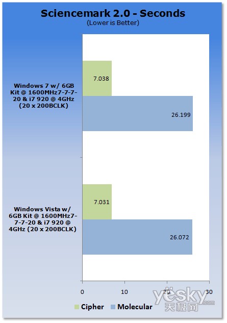 uy:Windows7/Vistaƽ_CPU(ni)܌