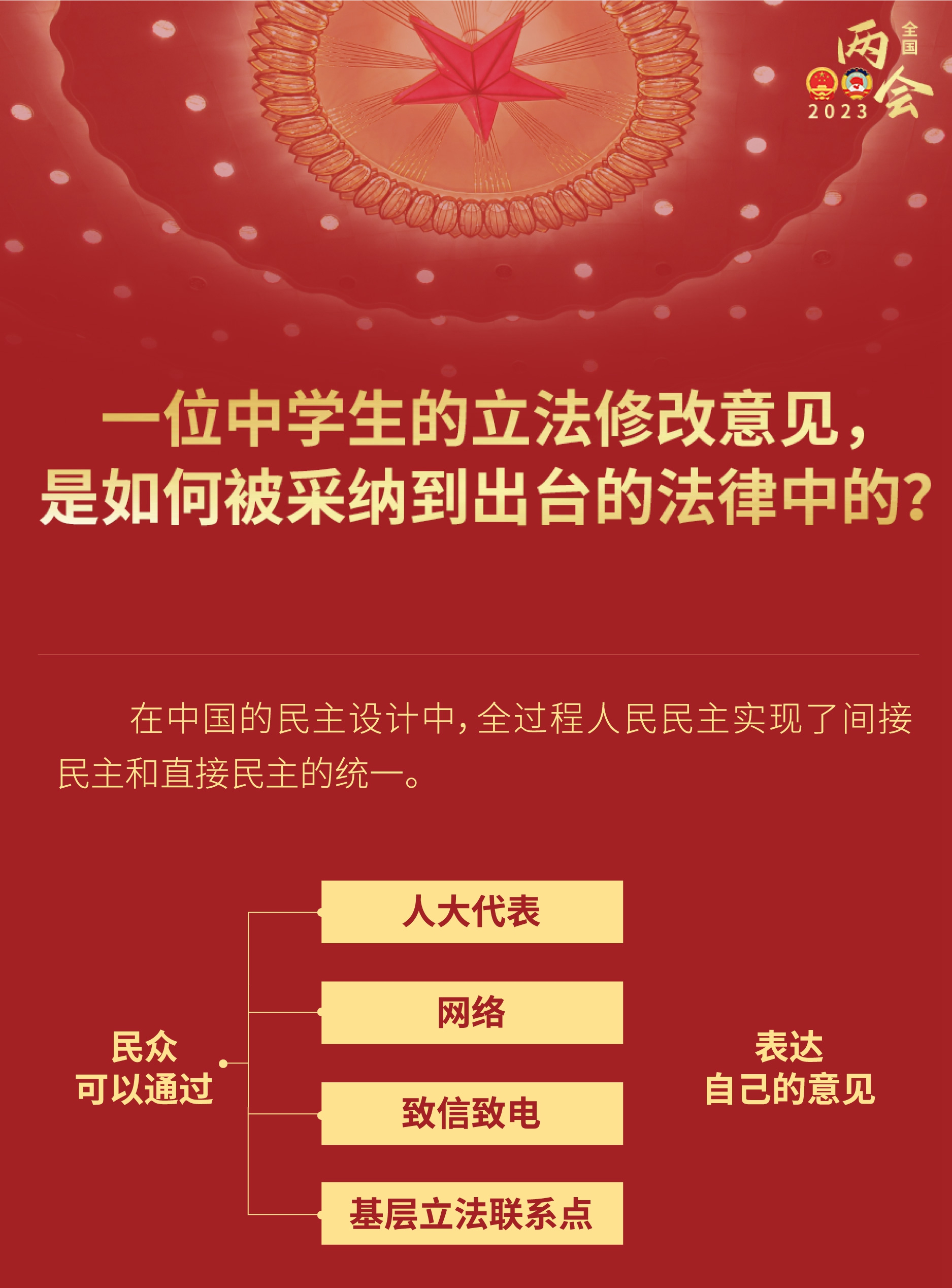 中學生的立法修改意見，如何被采納到出臺的法律？